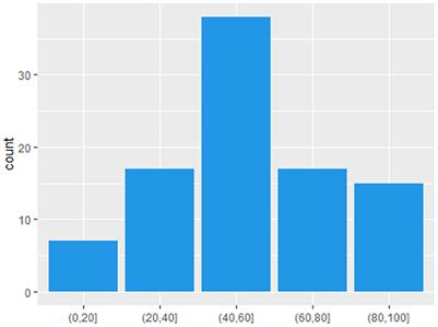 Machine-learning based automatic assessment of communication in interpreting